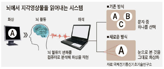 꿈에 본 영상이 현실로?　