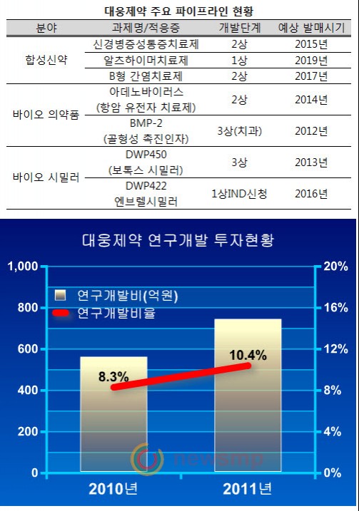 대웅인력 이미지