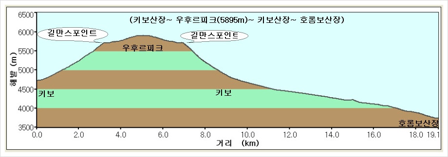 구름위에산장 이미지