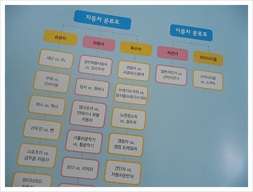 탈것자동차 이미지