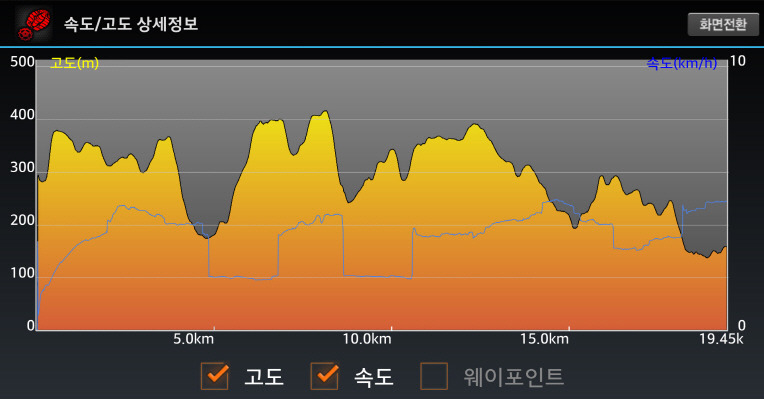 금남정맥 이미지