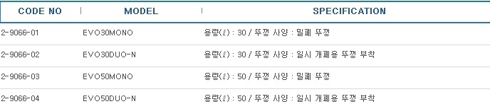 디스포 메디컬 폐기박스 ,DISPO. MEDICAL WASTE CONTAINER PP