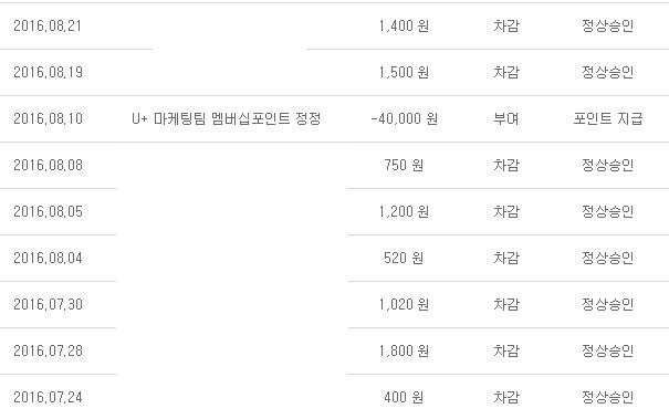 <소재황 칼럼 : 유플러스 퍼줘도 너무 퍼준다.혜택 공개>