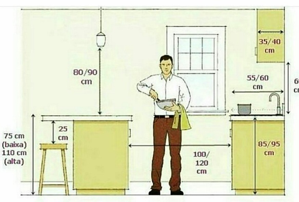 인체공학적 칫수 참고자료