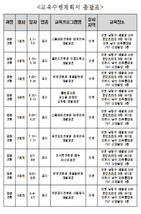 신창식외식창업연구소 이미지