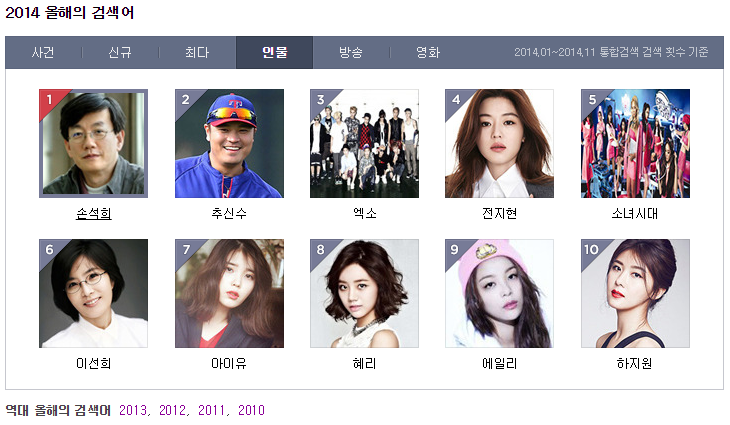 2014년 'Daum 올해의 검색어'를 소개합니다!