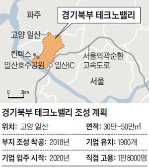일산에도 테크노밸리… VR 메카 만든다.