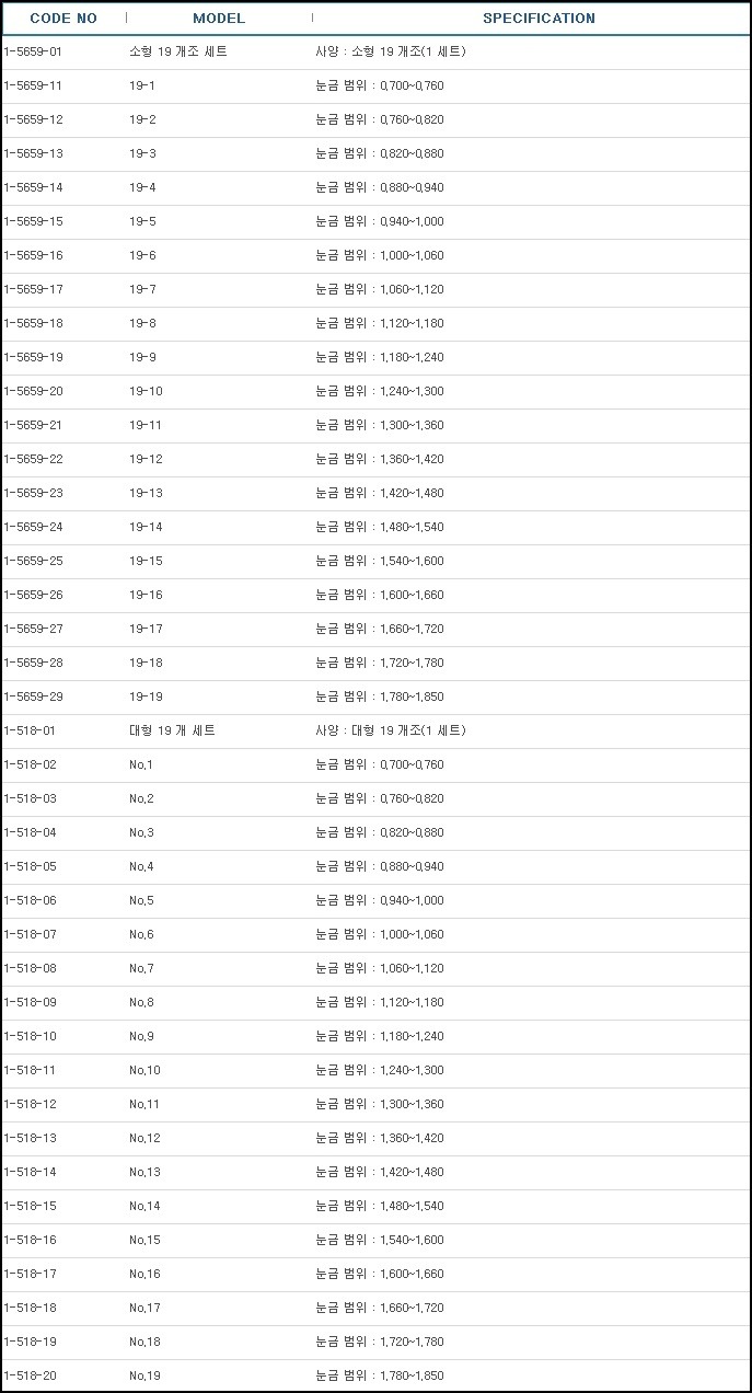 표준비중계(소형19개조),STANDARD HYDROMETER SET 