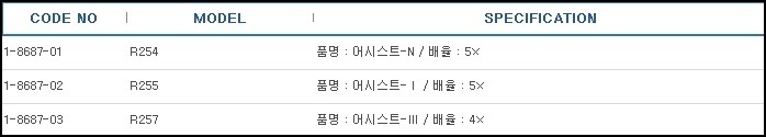 확대경(어시스트),MAGNIFIER