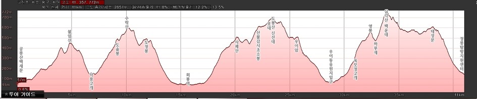 2013.05.23 서울5산(불수사도삼)을 다시 이어 본 날..........(제2회차)