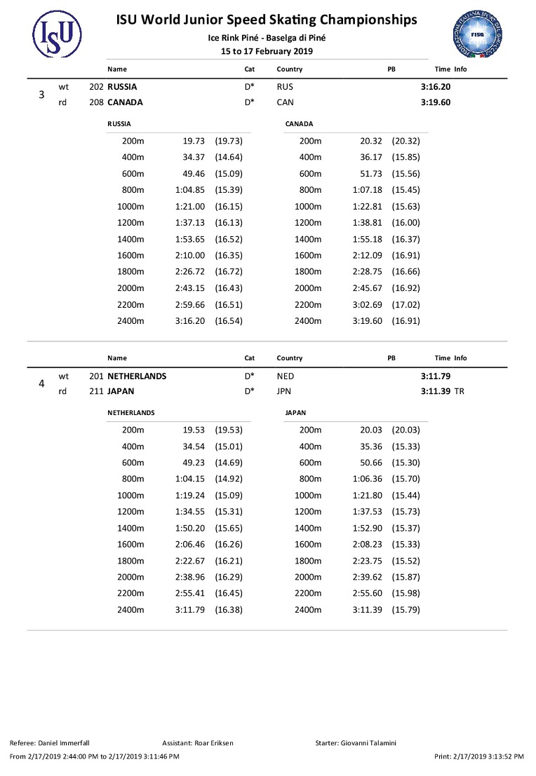 #WorldJSpeed 2019   02/17 결과  #ITA #BaselgadiPiné 02/15~17  