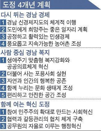 20181008(월) [자치단체장 취임 100일 인터뷰] (1) 김경수 경남도지사 (경남도민일보)