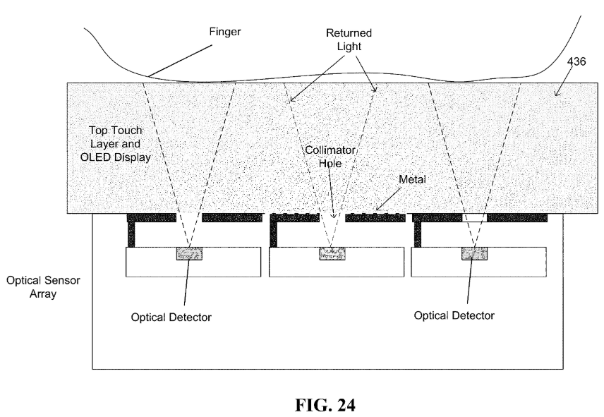 Goodix 광학식 센서 핵심 특허: 화면지문인식 광학식 센서와 모듈