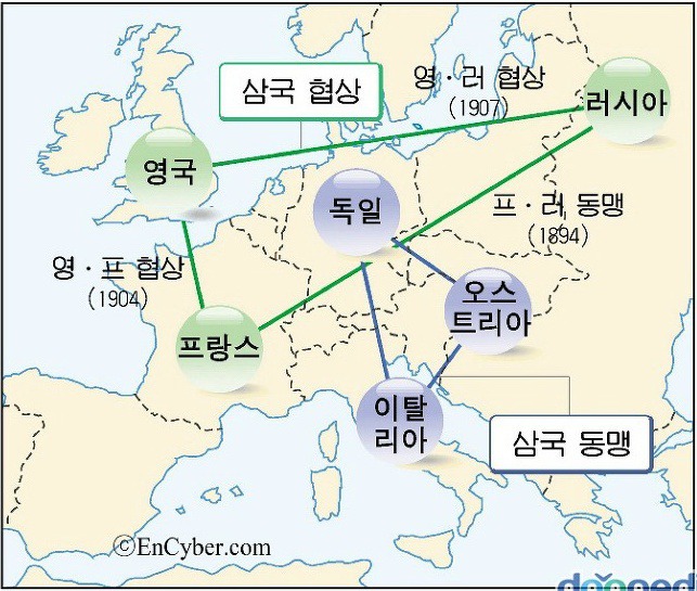 3국 협상과 3국 동맹