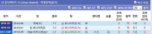 탐파인스 로버스 FC vs 샨 유나이티드 FC (탐파인스 로버스 FC 분석, 샨 유나이티드 FC 분석 탐파인스 로버스 FC 중게,샨 유나이티드 FC 중계)